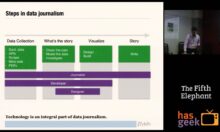 Visualizing Data Journalism